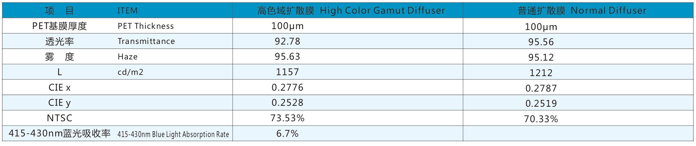 高色域扩撒膜指标.jpg